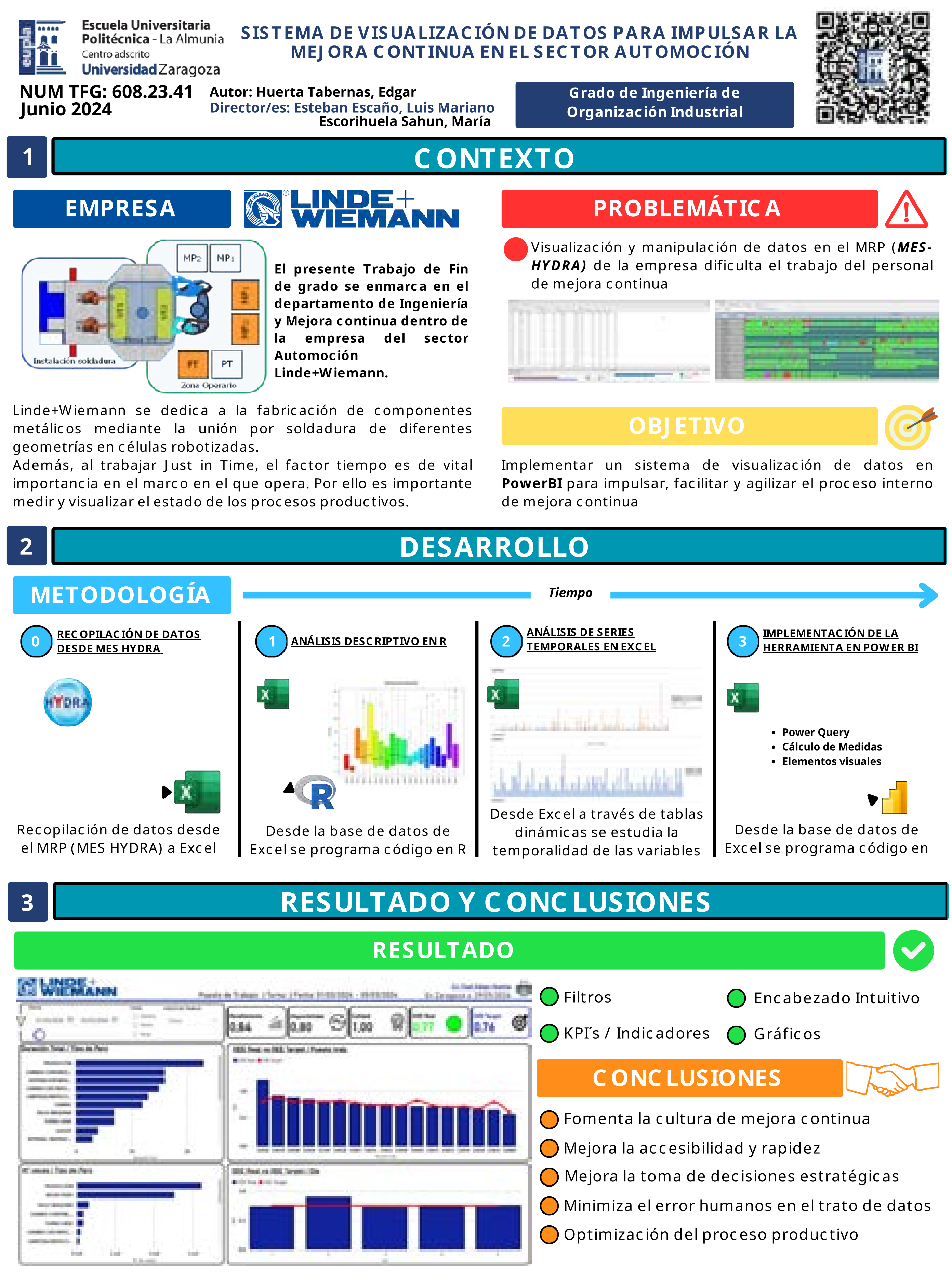 Sistema de Visualización de Datos para Impulsar la Mejora Continua en el Sector Automoción
