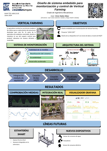 Diseño de Sistema Embebido para Monitorización y Control de Vertical Farming
