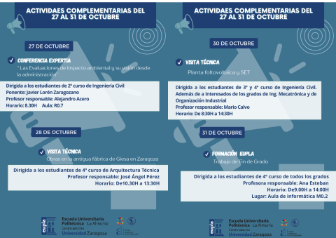 Actividades EUPLA